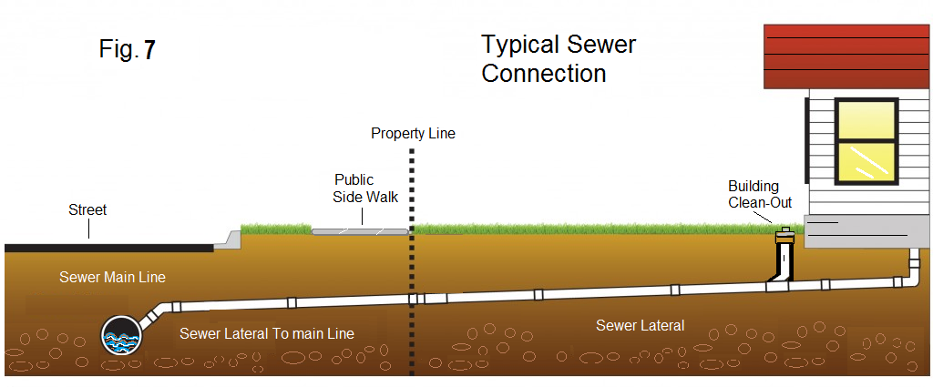 Temporary Sewer Backflow Prevention